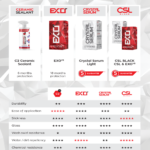 CSL Coating Chart Foam Board Poster