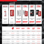 CSU Coating Chart Counter Sign