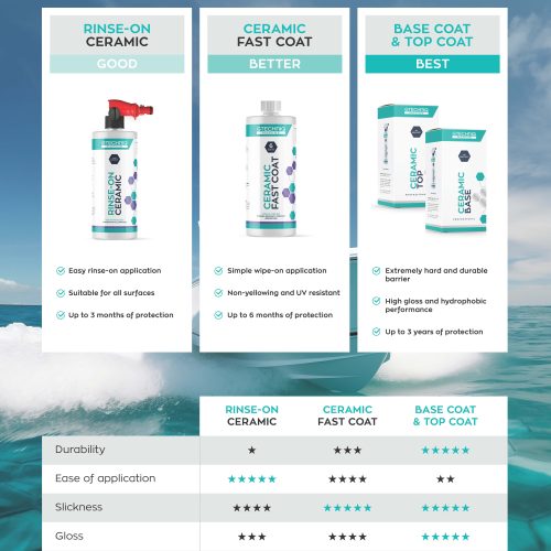 Marine Coating Chart Counter Sign