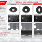 Ceramic Coating Comparison Aluminum Sign