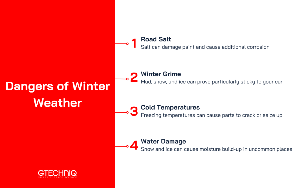 The 4 main dangers of winter weather to your car
