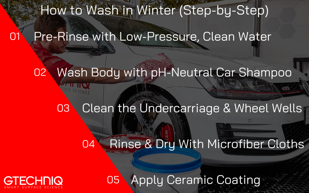 The steps of how to wash your car in winter overlayed above a man washing his car