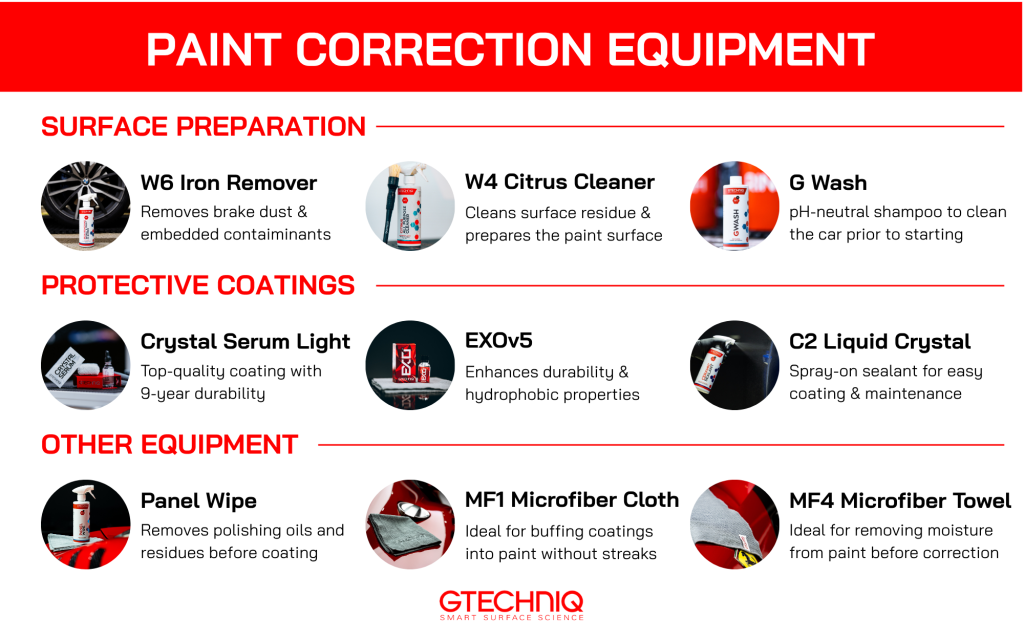 Common equipment required for DIY paint correction